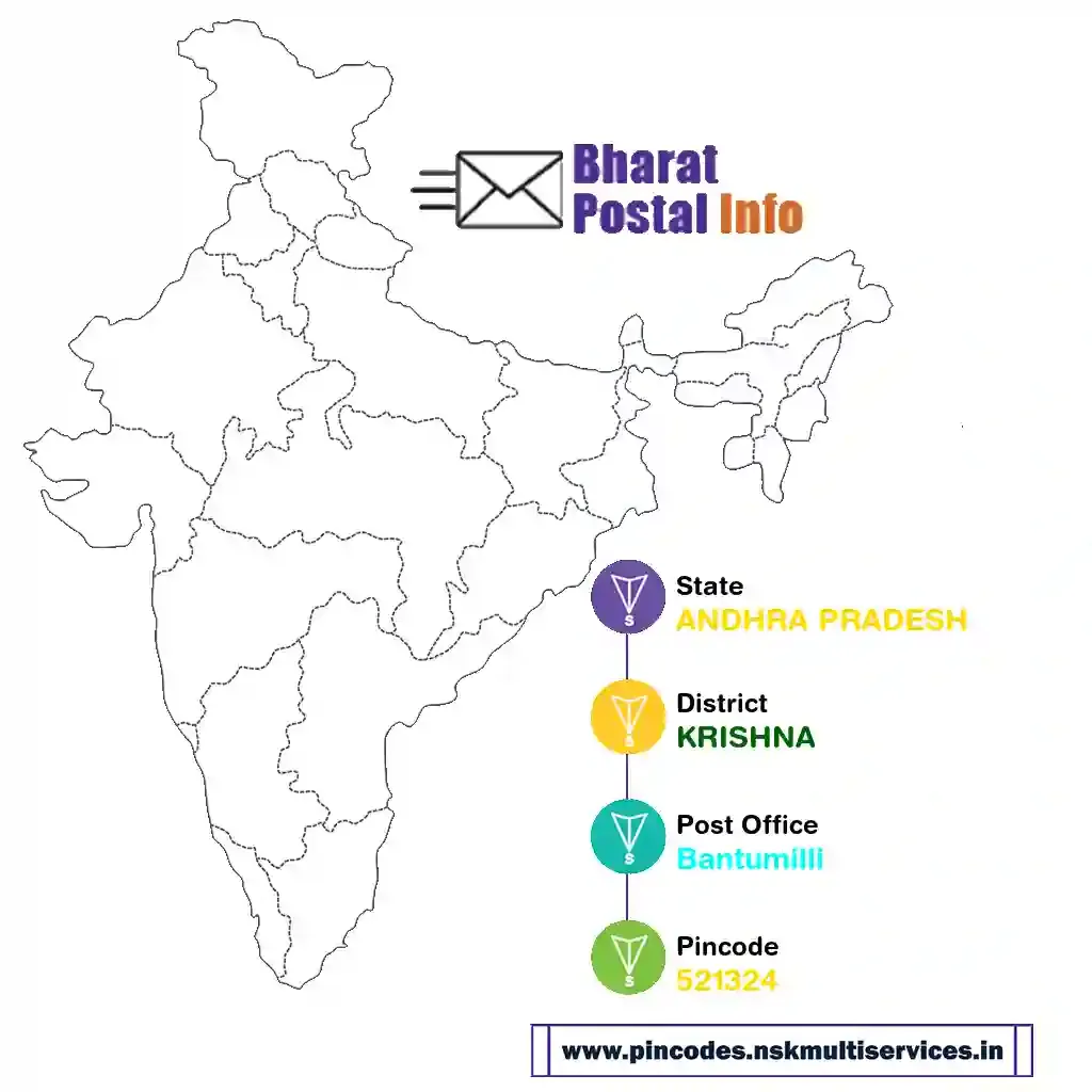 andhra pradesh-krishna-bantumilli-521324